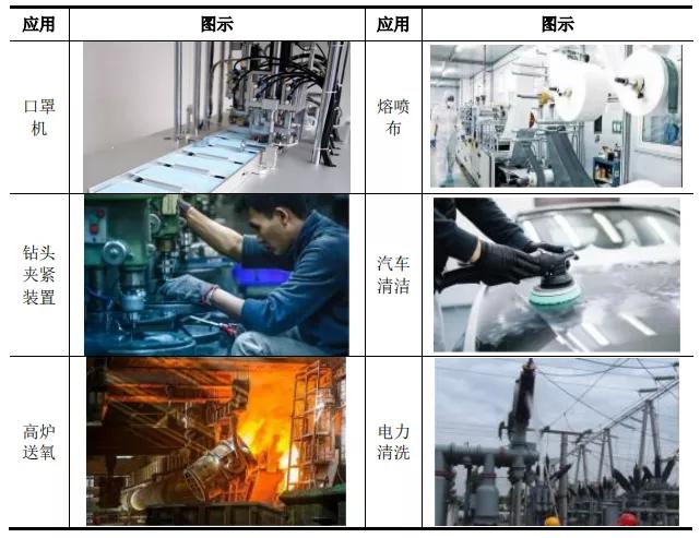 东亚机械领衔国产空压机十大品牌排行榜