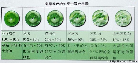 翡翠A货为什么被称为A货？