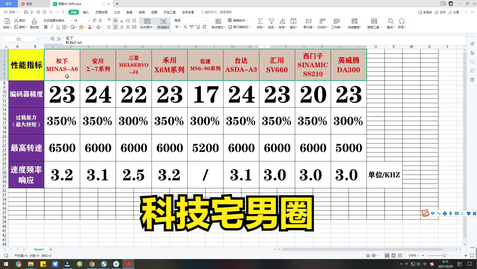 伺服系统对工业机器人有多重要？迷信国外？揭秘国产的真实水平