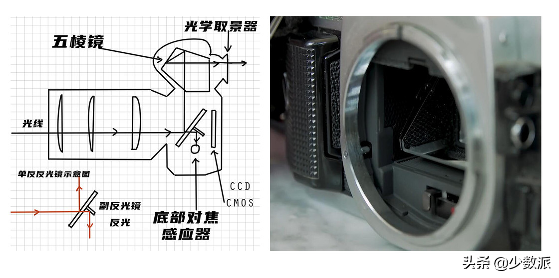 奥迪S3能超越3.0T A7吗？微单选择指南