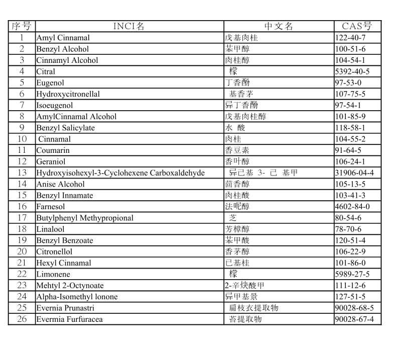 51款宝宝面霜评测（上）：敏感肌肤需注意这33款