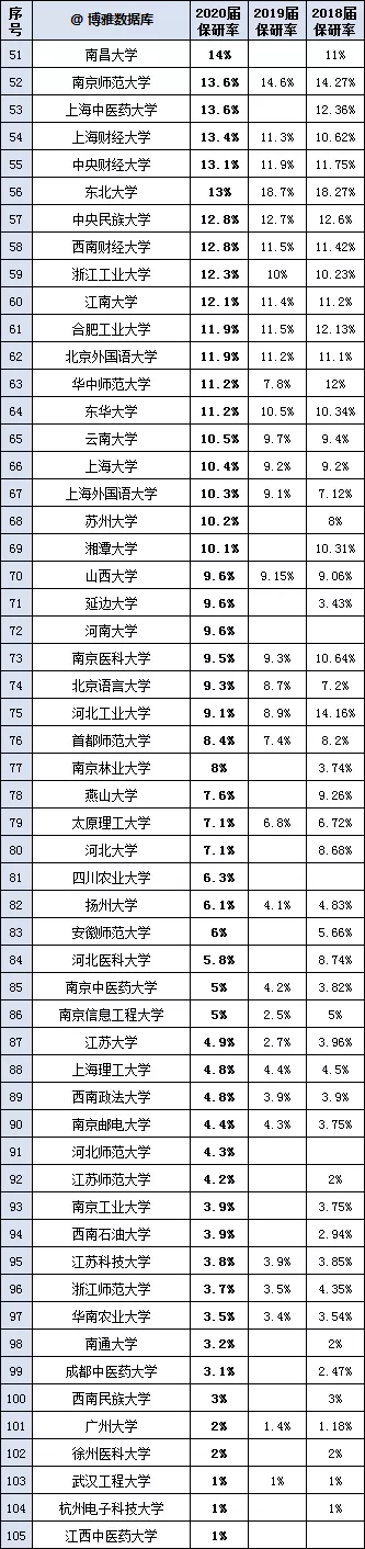 高考各分数段可报大学一览表！一本线上考生必看