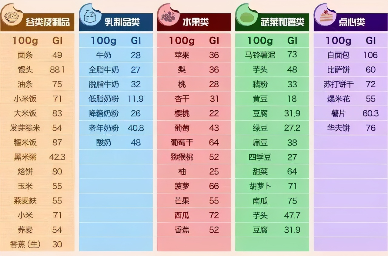 能吃？不能吃？糖妈妈孕期饮食“十不吃”，孕妇有营养宝宝才健康