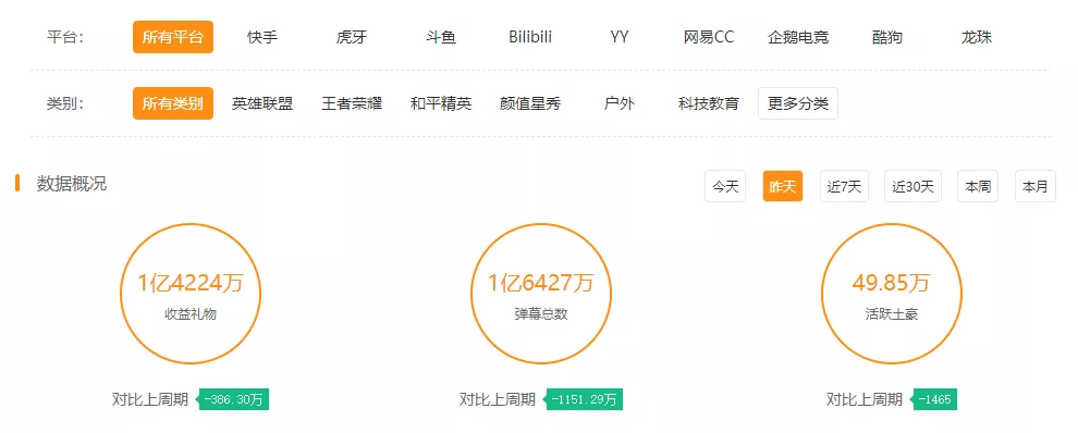 YY直播打賞上億的神豪老板，原來詐騙了20個億？
