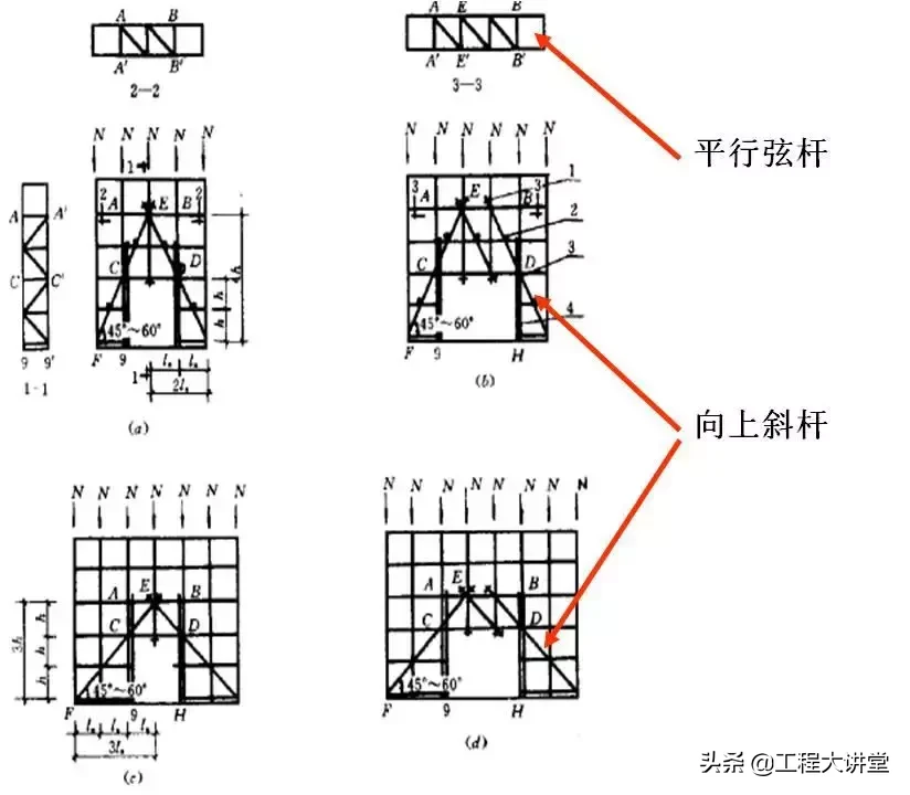 看三维立体图学脚手架知识，通俗易懂