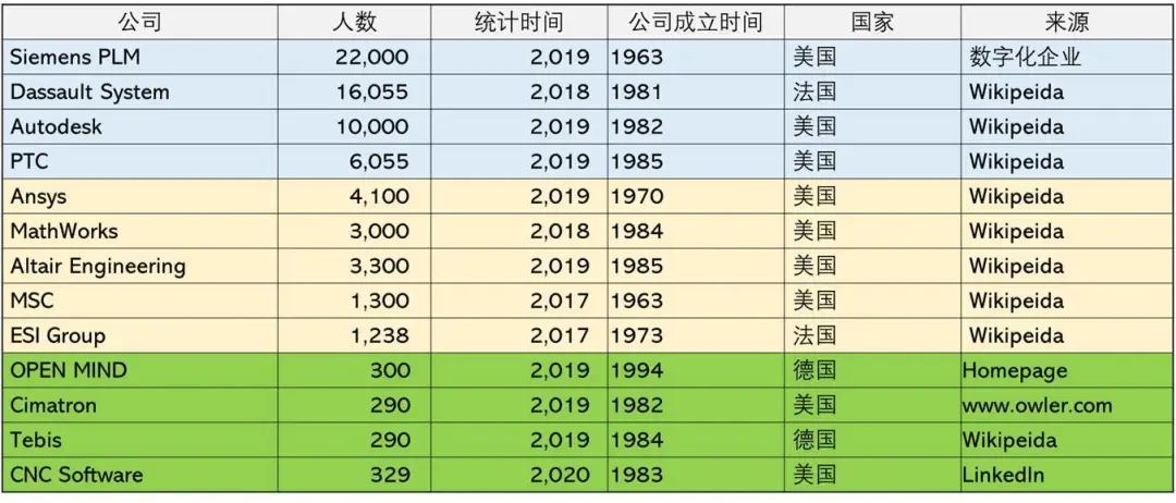 工业软件是一个脑力装配行业 | 没有微生态 难有大鱼在