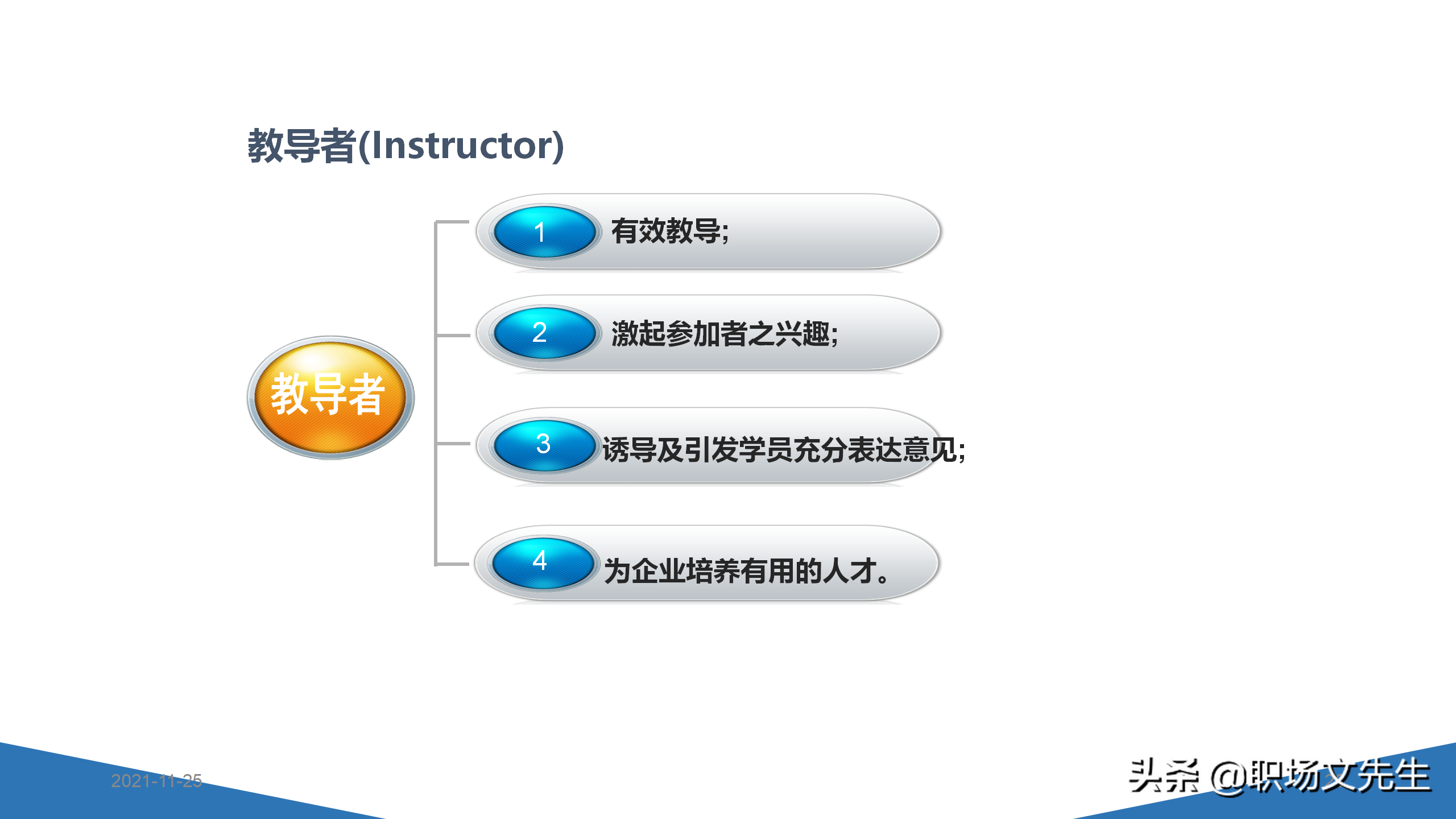 内训师的素质能力模型，45页TTT系列课程内训师的角色认知，专业