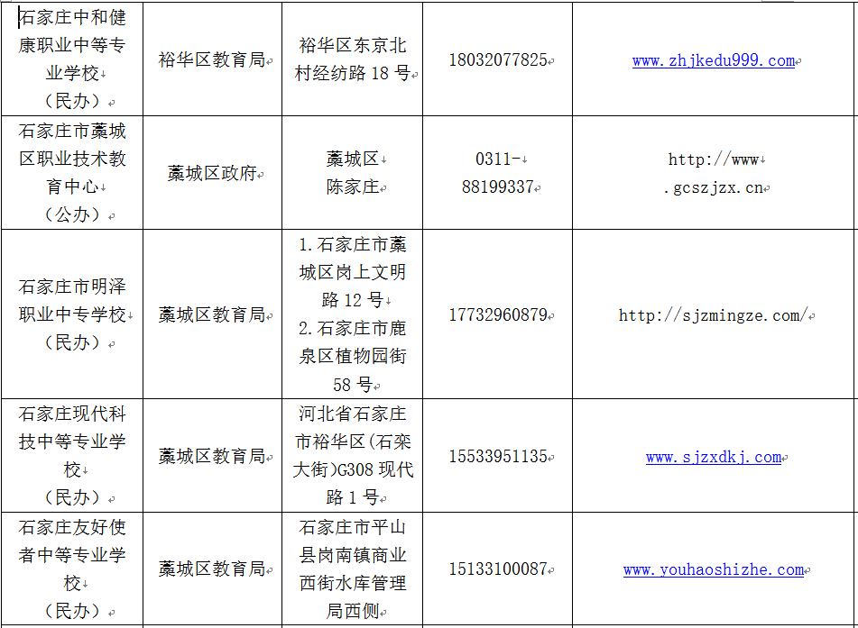 石家庄哪些中职学校正规？就这86所，千万别上当