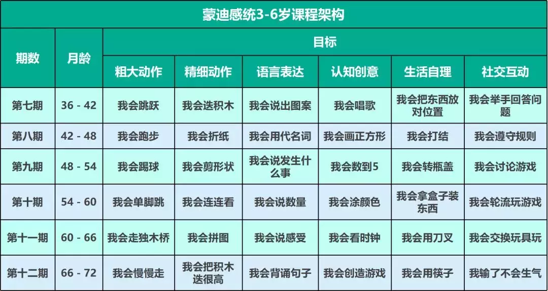 专访｜感统教育的本土实践：蒙迪教育赋能早教与托育机构