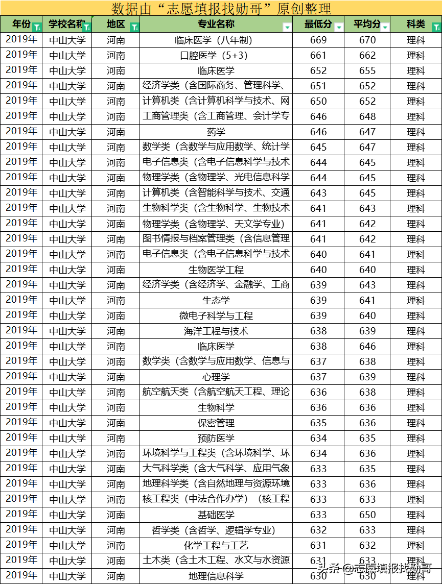 这所大学，华南第一学府，广东高校“一哥”，还是中国最美大学