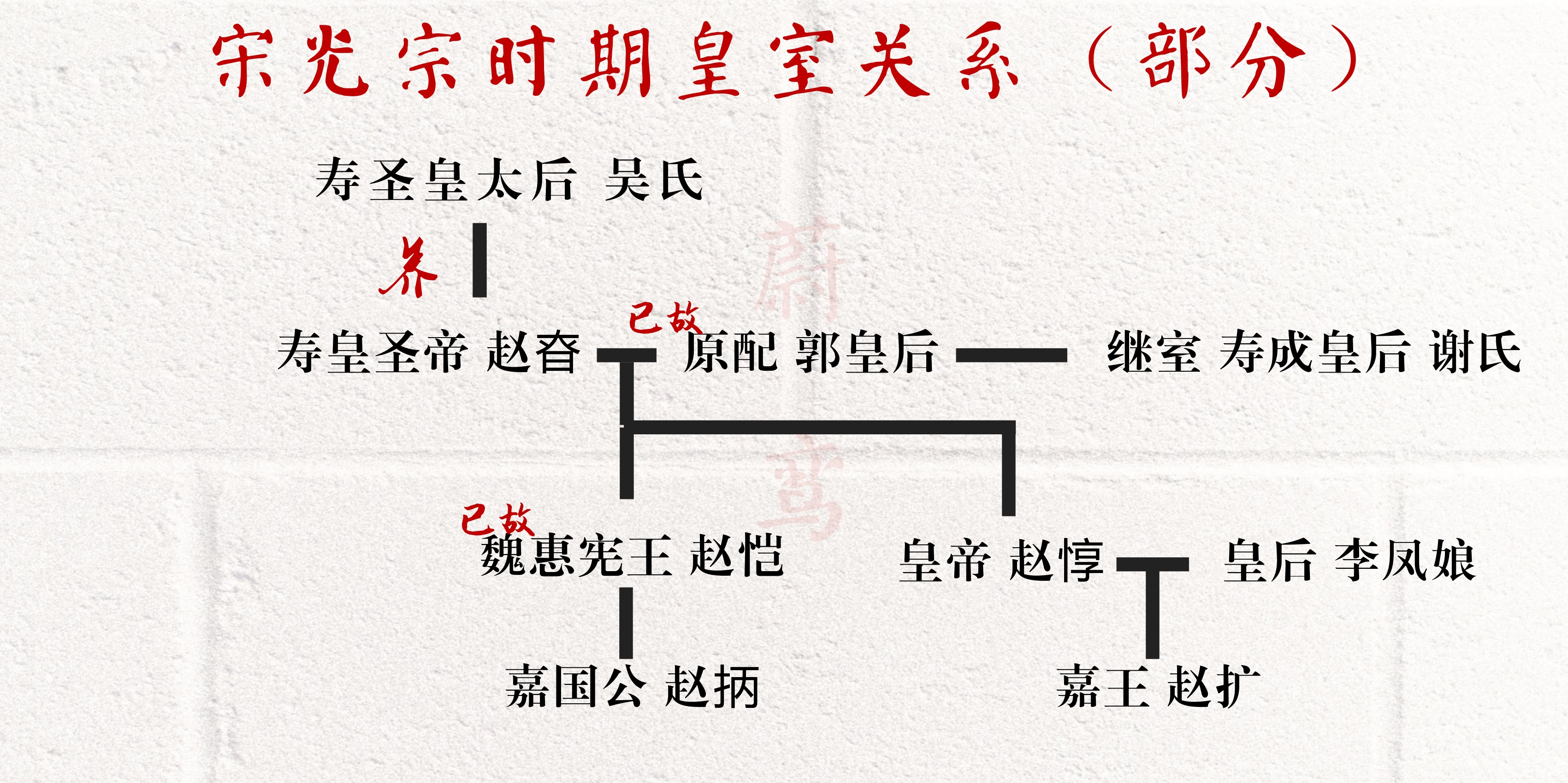 慈懿皇后李凤娘 让高宗直呼后悔 孝宗怒不可遏 光宗又恨又怕虚假预言骗倒太上皇 妒妇当上了太子妃离间公公与丈夫 讽刺公婆 干预朝政的泼妇皇后一朝失势 天兆降罚的李太上皇后蔚鸾说 天天看点