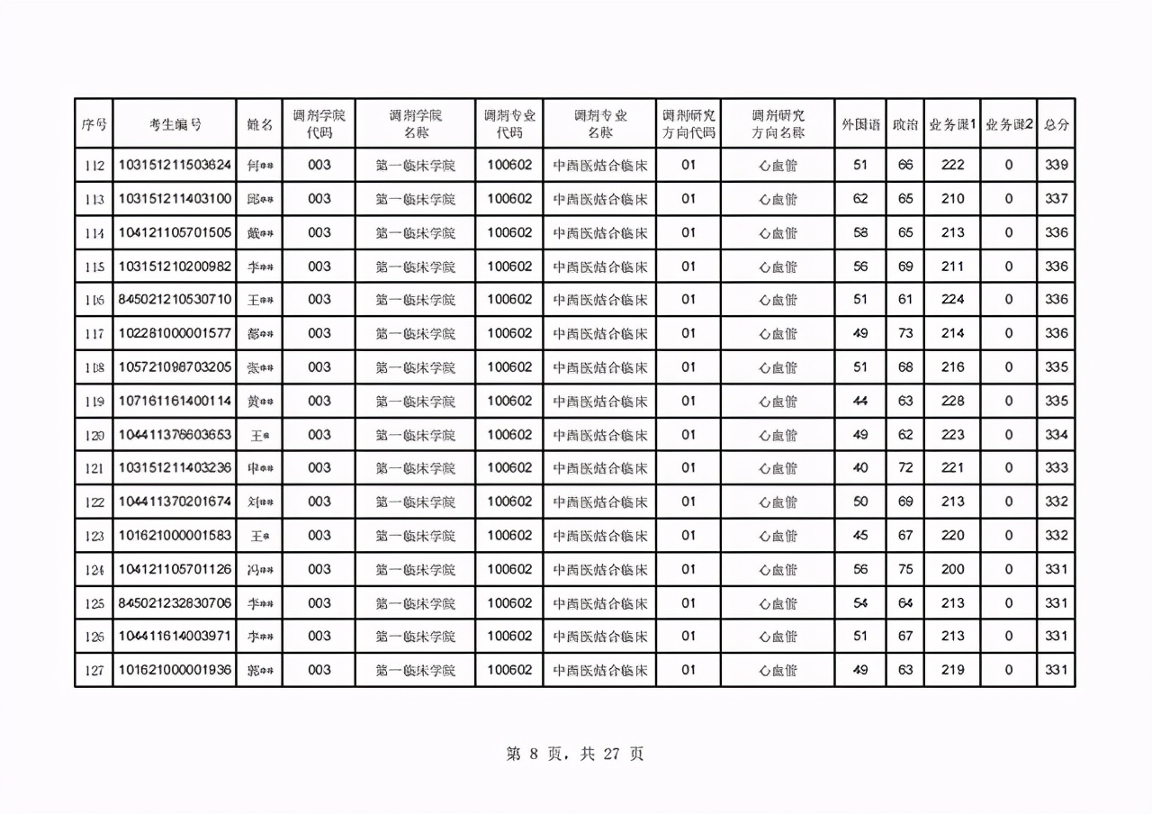 辽宁中医药大学2021年硕士研究生首批调剂复试名单及日程表公布