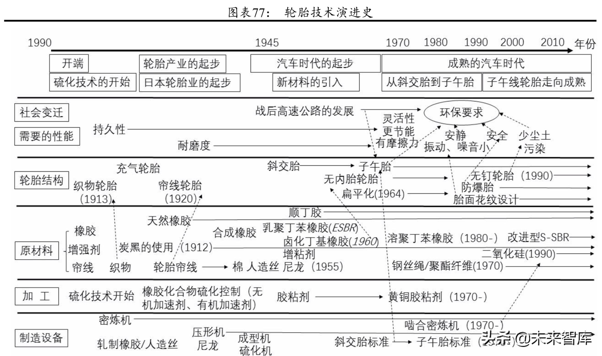 普利司通深度解析及其对国内轮胎企业的启示（65页）