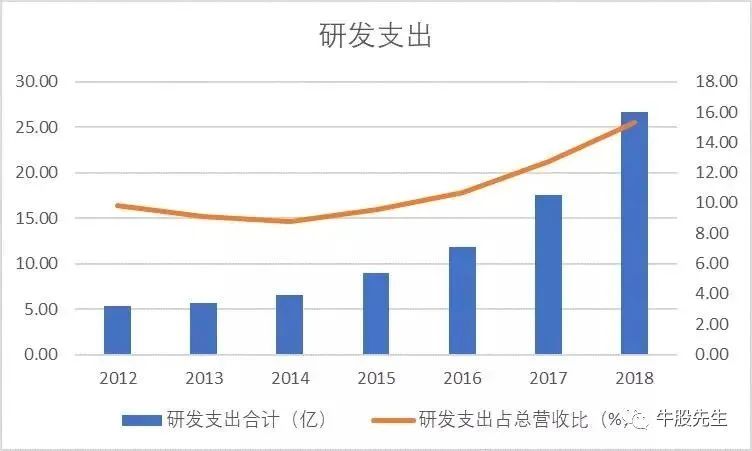 恒瑞医药股价大跌之谜