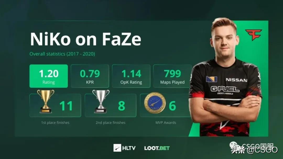 「CSGO杂谈」一顿操作舞舞圈圈，2020职业变阵你看懂了吗