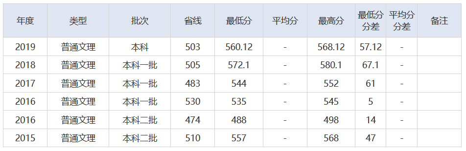 放榜了！刚刚，2021湖北省高考分数线重磅发布