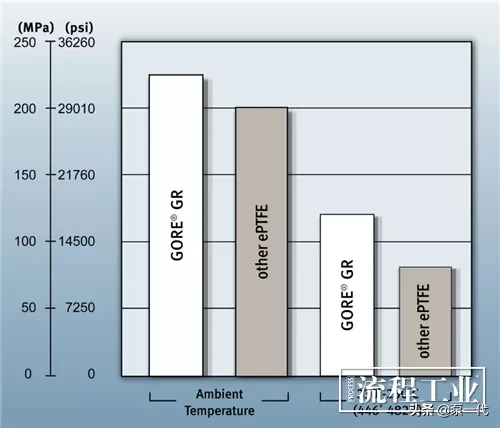 某德资品牌硫酸泵断轴，真的断不起