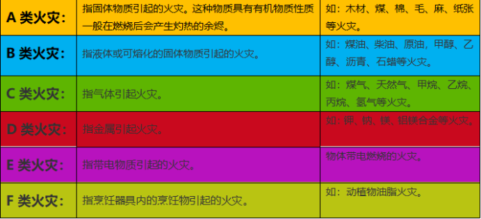 灭火器怎么选？2021年家用/车载/办公场所灭火器选购攻略