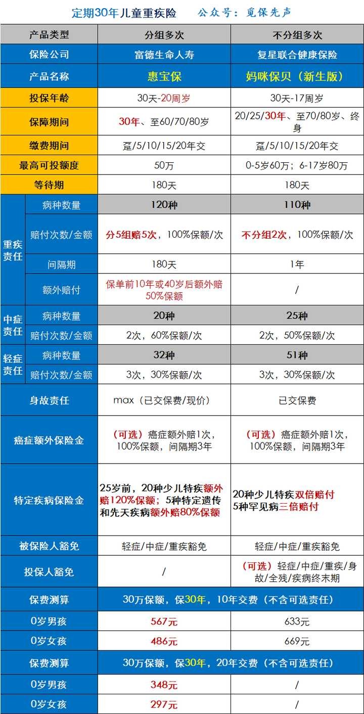 2021.8优势少儿重疾险大盘点！孩子的重疾险从这里面选择就对了