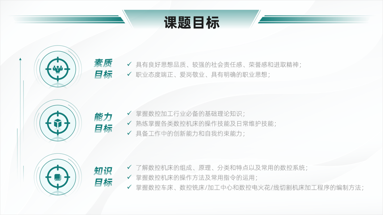 花了2个小时，设计一份教学培训PPT，效果还挺好！