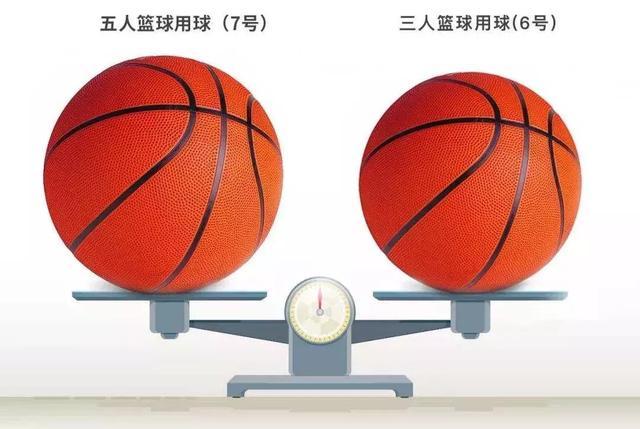 三人制篮球场地尺寸图纸（篮球场3V3，未来最流行篮球方式大科普）