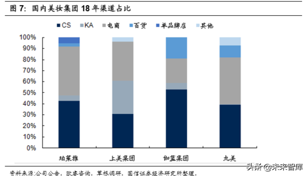 化妆品行业专题：美妆双雄各显千秋