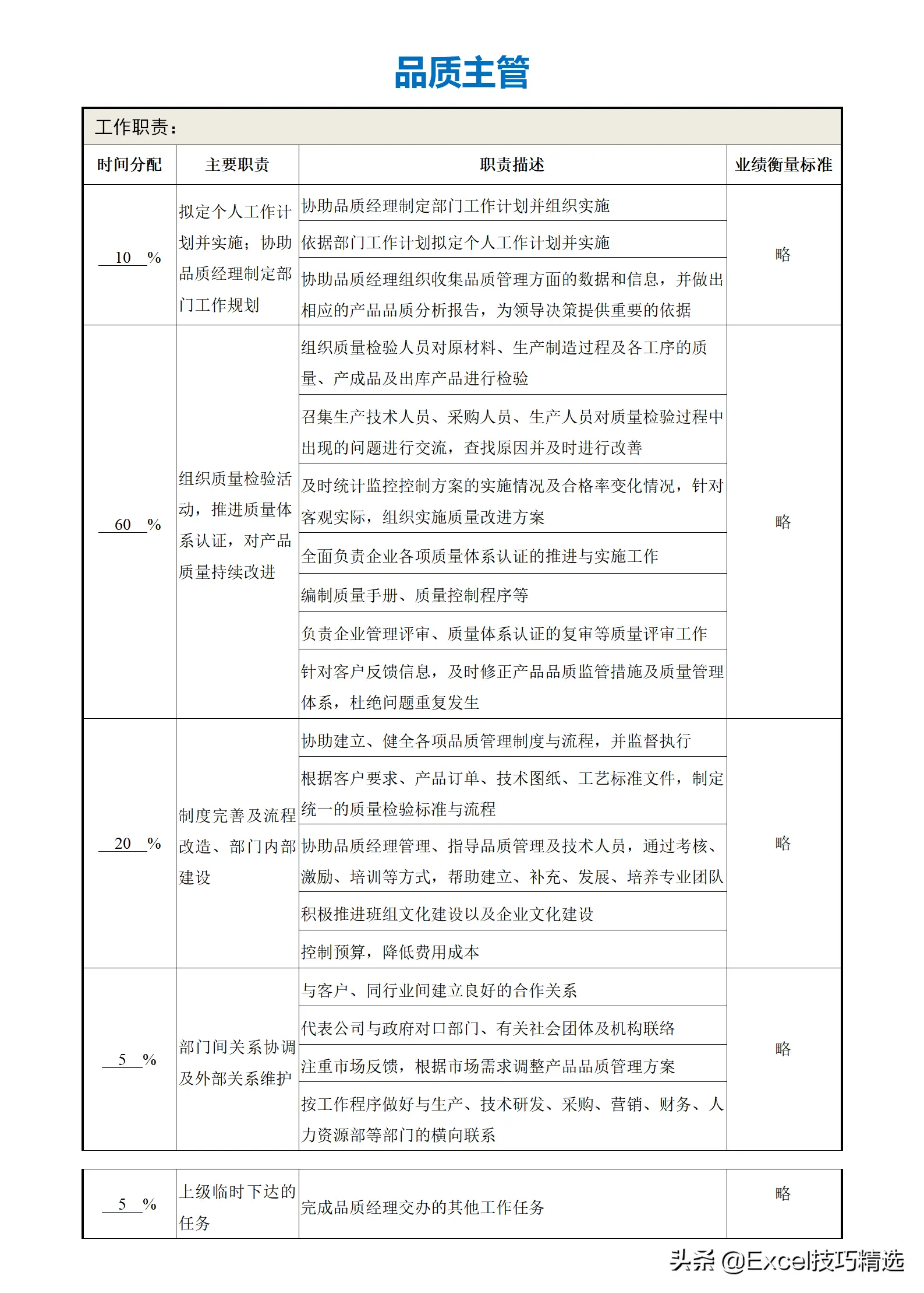公司部门名称及部门职能（正规公司各个部门职责划分架构）