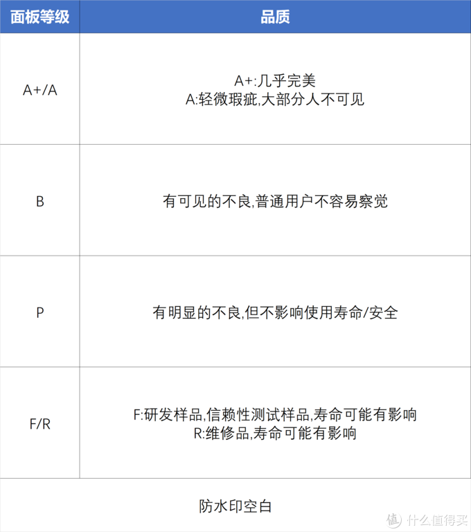 从500到5000 双十一选显示器选购一篇看完