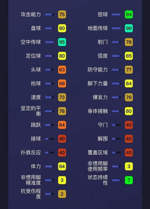 托尼·克罗斯的介绍(《实况足球》中纯粹的中场大将