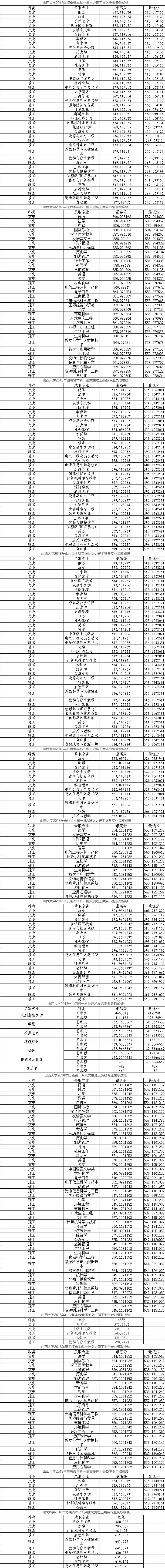 官方声明！中央部属高校不再增加！高考分不高只能上省属本科