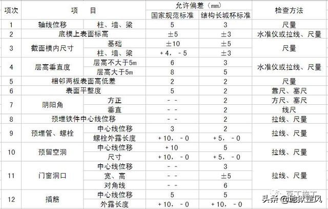 楼梯木模板，支设与拆除方法，有空看看也挺好