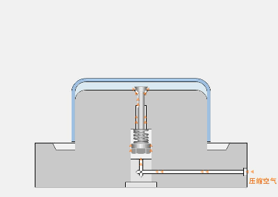 几十张模具结构动态图，一目了然！