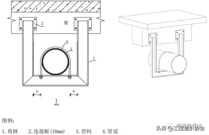 【给排水】钢管支架施工工艺标准做法，中建系统编制！