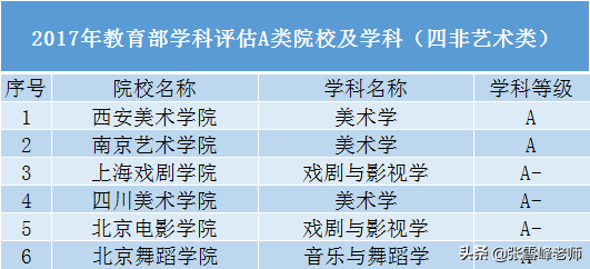 张雪峰:这些大学名气不大,但专业领域很吃香，文/理/艺术生都能选