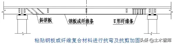 桥梁的56个加固技术方法，图文并茂，超级实用