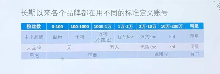 小红书直播值不值得做(种草达人创始人少侠：打低价的直播间无法替代小红书的品牌价值)