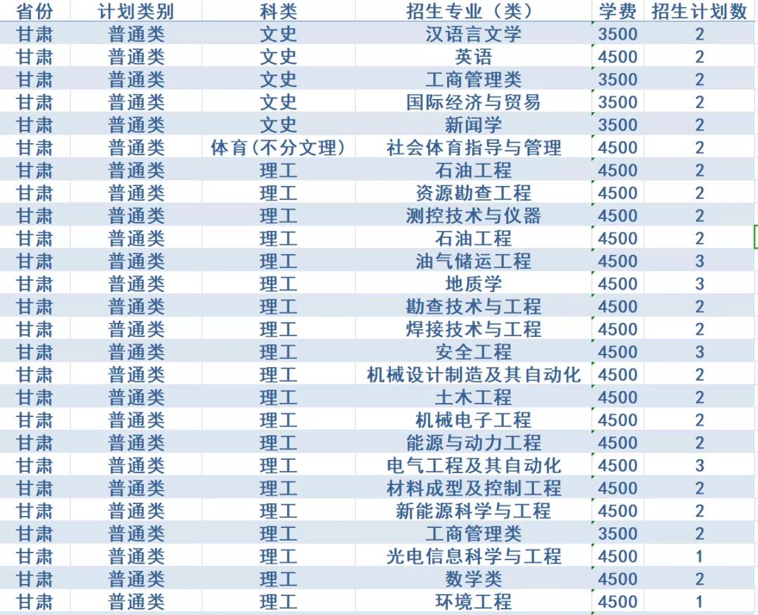计划招生4200人，政策有新变化！西安石油大学2020年招生计划发布