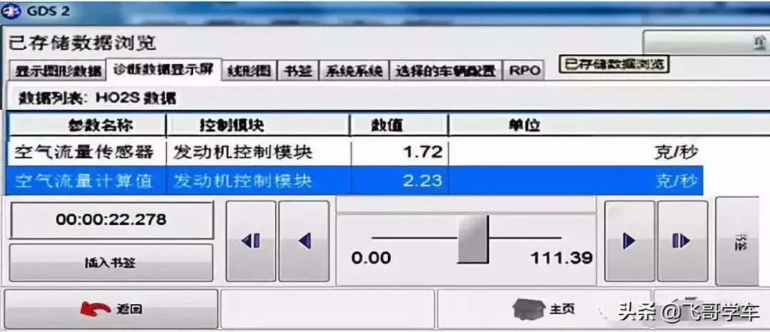 雪佛兰发动机最难搞定的故障,了解一下
