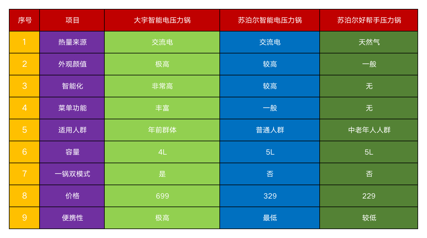 一鍋兩用做飯更智能：三款壓力鍋評測及選購建議