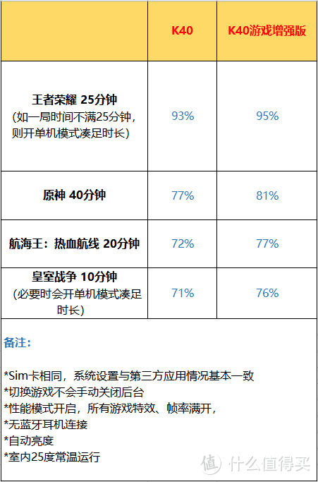 k40游戏增强版和k40哪个好（分享两者的对比评测）