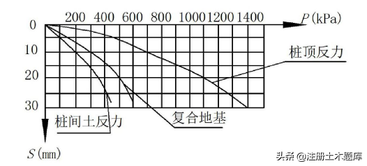 地基承载力特征值怎么确定（地基承载力特征值确定方法）-第1张图片-昕阳网