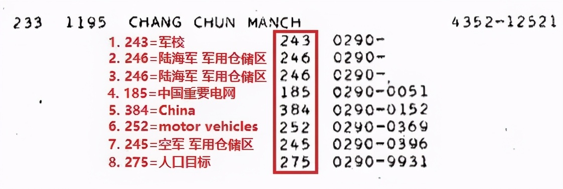 1959年美国计划用870枚核弹覆盖中国，内含117个城市，有你家吗？