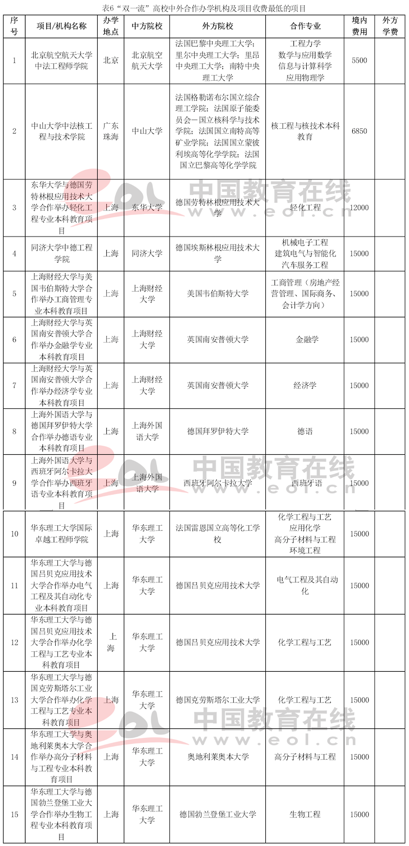 4年学费86万，2021年，你会考虑中外合作办学吗？