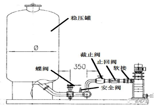 创优就要这么做，中建八局给排水工程工序控制要点