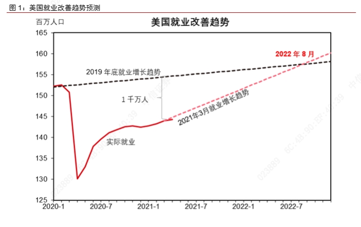 美联储停止接盘企业债，美元放水临近结束，美股泡沫要完蛋了吗？