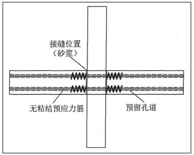 干货分享｜预制梁柱连接节点三大形式