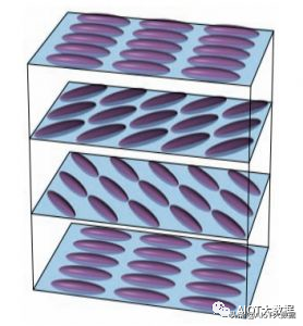 技术前沿：液晶材料的升级与进化