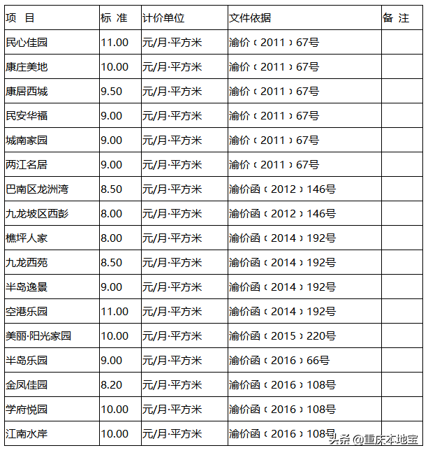 重庆公租房网上申请,重庆公租房网上申请平台