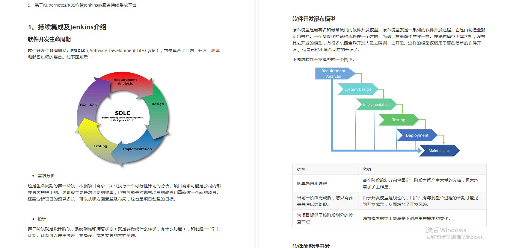 跪拜！GitHub大佬手码K8S+Jenkins笔记，太强了