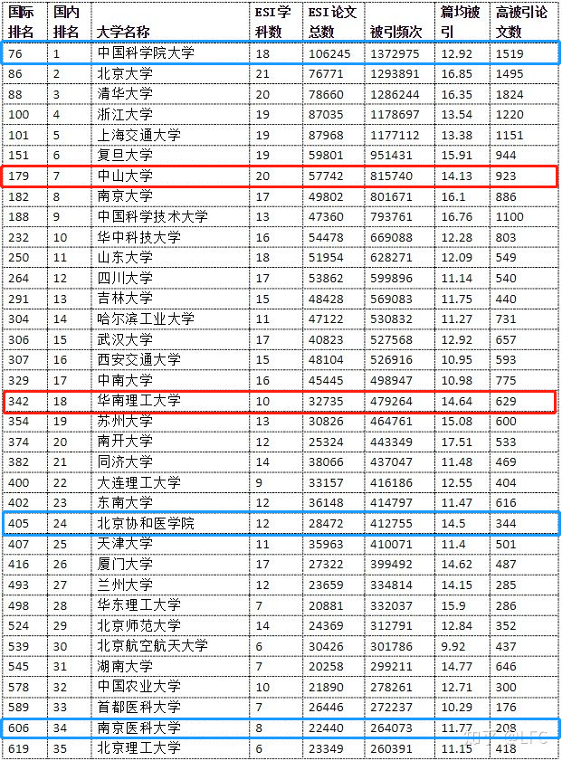 这些双非实力院校，广东考生可收藏